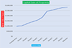 Capital Gains Tax Valuations